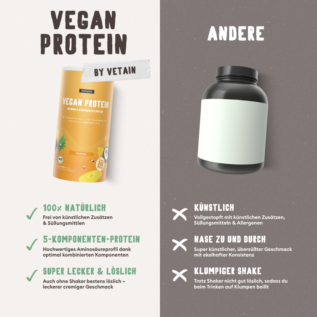 Vetain Vegan Protein Tropical Vergleich mit Konkurrenten