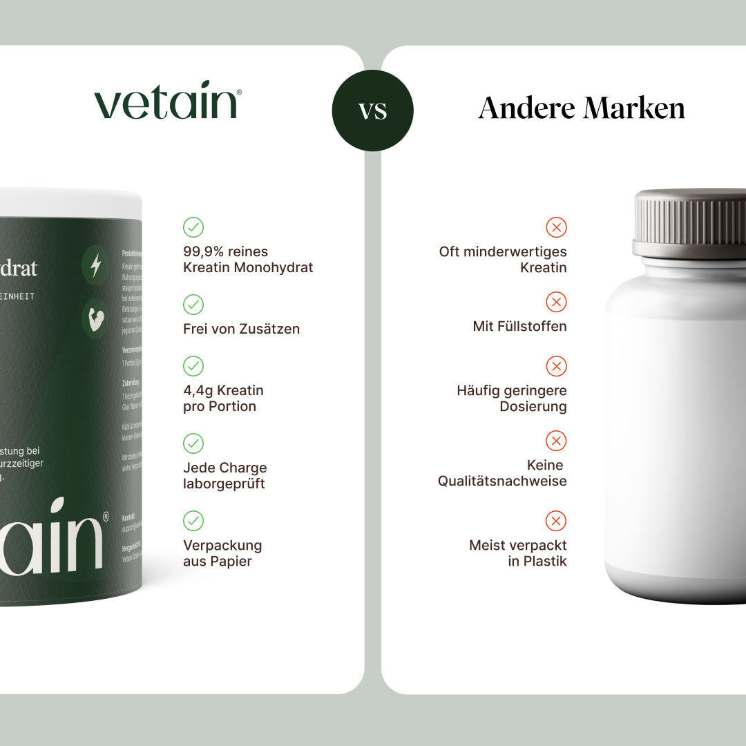 Vetain veganes Kreatin Monohydrat Vergleich mit anderen Marken