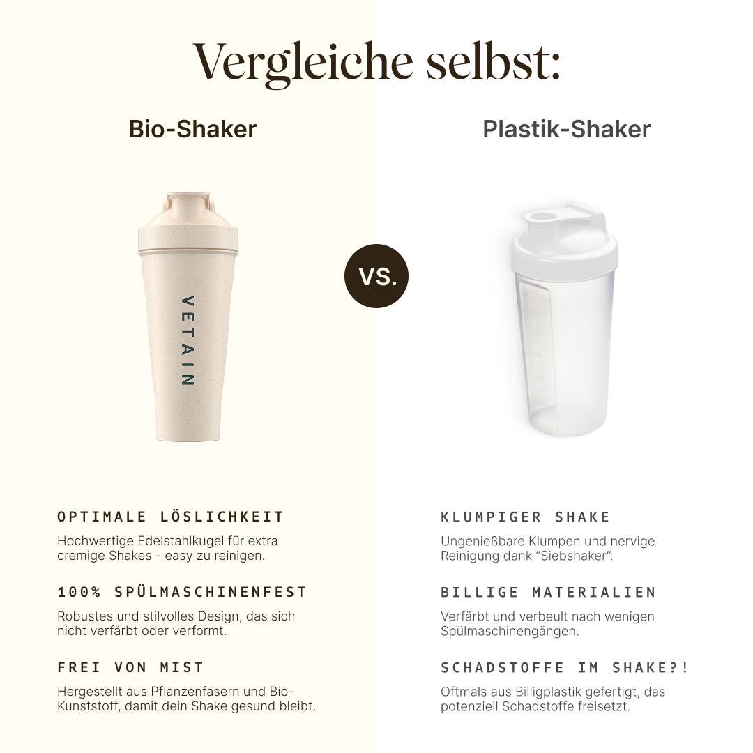 Vetains Edelstahlshaker im vergleich mit Plastik-Shakern. Optimale Löslichkeit vs. Klumpiger Shake. 100% spülmaschinenfest vs. billige Materialien. Frei von Mist vs. Schadstoffe im Shake