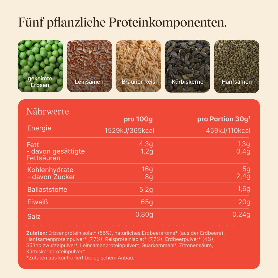 Nährwerttabelle, Zutaten und Darstellung des Proteinkomplexes von Vegan Protein Erdbeere