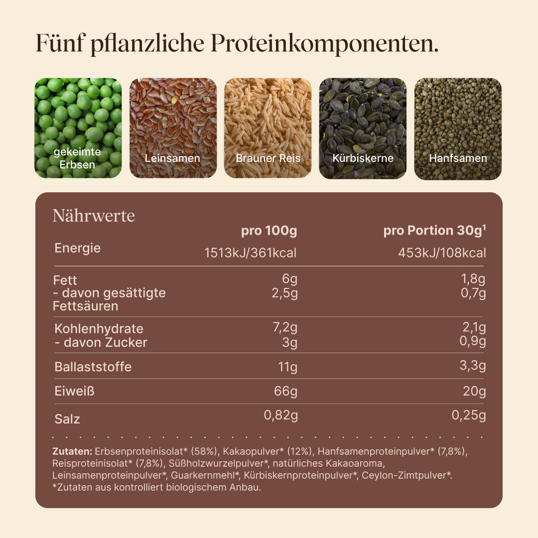 Nährwerttabelle, Zutaten und Darstellung des Proteinkomplexes von Vegan Protein Kakao