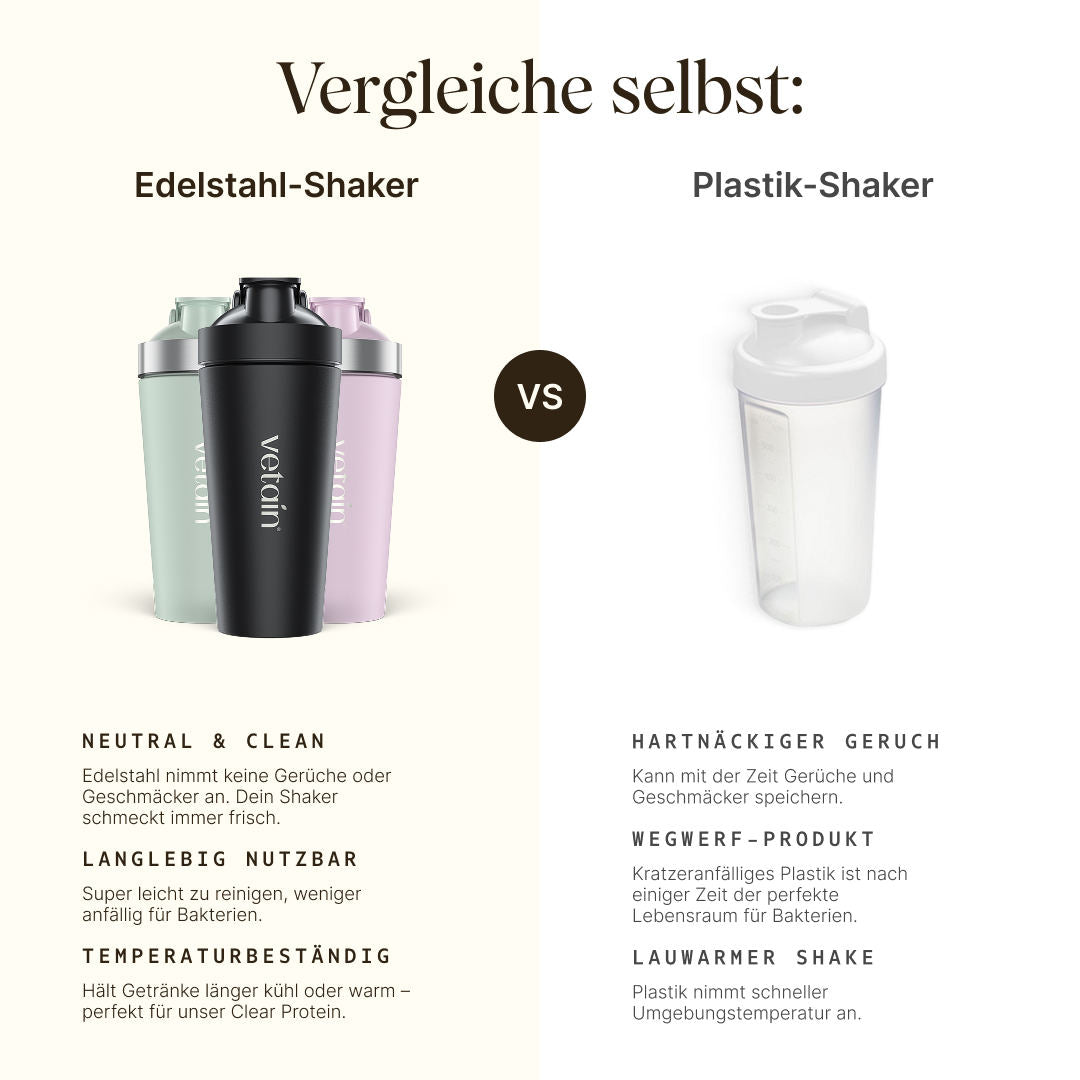 Vetains Edelstahlshaker im vergleich mit Plastik-Shakern. Neutral & clean vs. hartknäckiger Geruch. Langlebig nutzbar vs. Wegwerfprodukt. Temperaturbeständig vs. Lauwarmer Shake