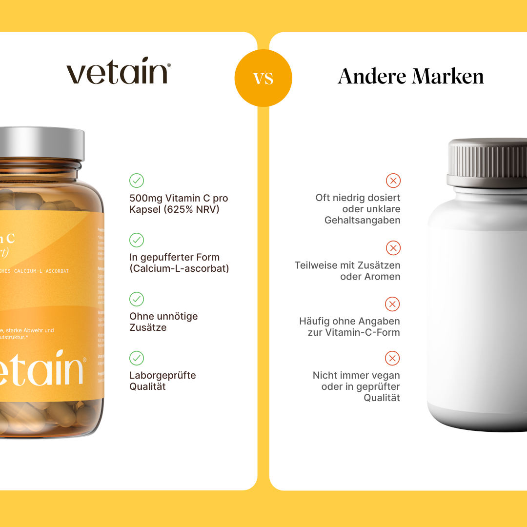 Vetain Vitamin C (gepuffert) in vergleich mit anderen Marken mit niedrig dosierten Produkten, mit Zusätzen, ohne Angaben zur Vitamin C Form, nicht immer vegan