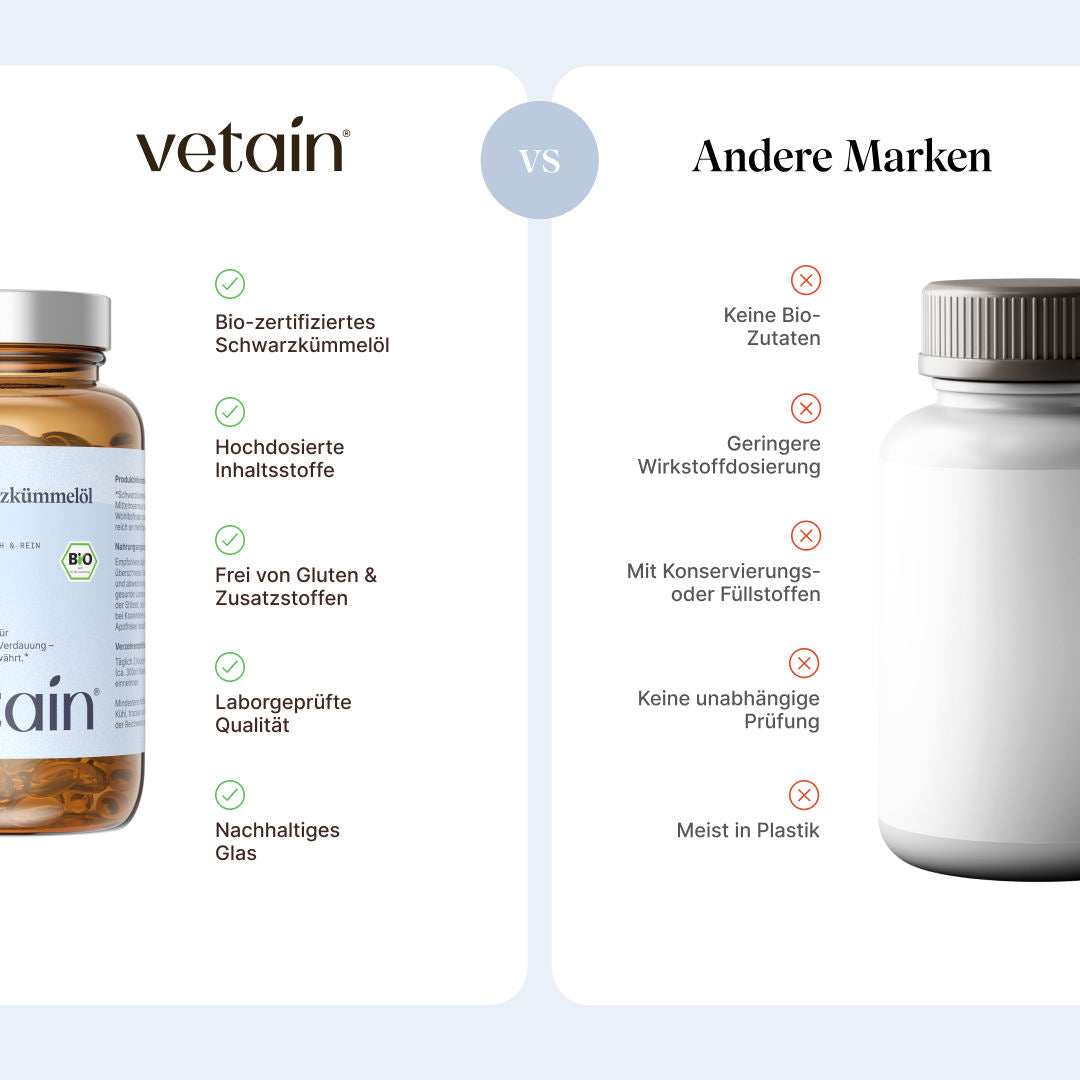 Vetain Schwarzkümmelöl im Vergleich mit anderen Marken. Aufzeigen von Benefits wie biozertifiziertes Schwarzkümmelöl, hochdosierte Inhaltsstoffe, frei von Gluten und Zusatzstoffen, laborgeprüft vs. geringe oder keine Bioverfügbarkeit, geringe Wirkstoffdosierung, mit Konservierungs- oder Füllstoffen