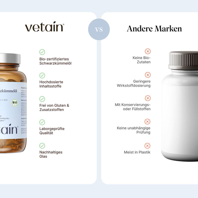 Vetain Schwarzkümmelöl im Vergleich mit anderen Marken. Aufzeigen von Benefits wie biozertifiziertes Schwarzkümmelöl, hochdosierte Inhaltsstoffe, frei von Gluten und Zusatzstoffen, laborgeprüft vs. geringe oder keine Bioverfügbarkeit, geringe Wirkstoffdosierung, mit Konservierungs- oder Füllstoffen