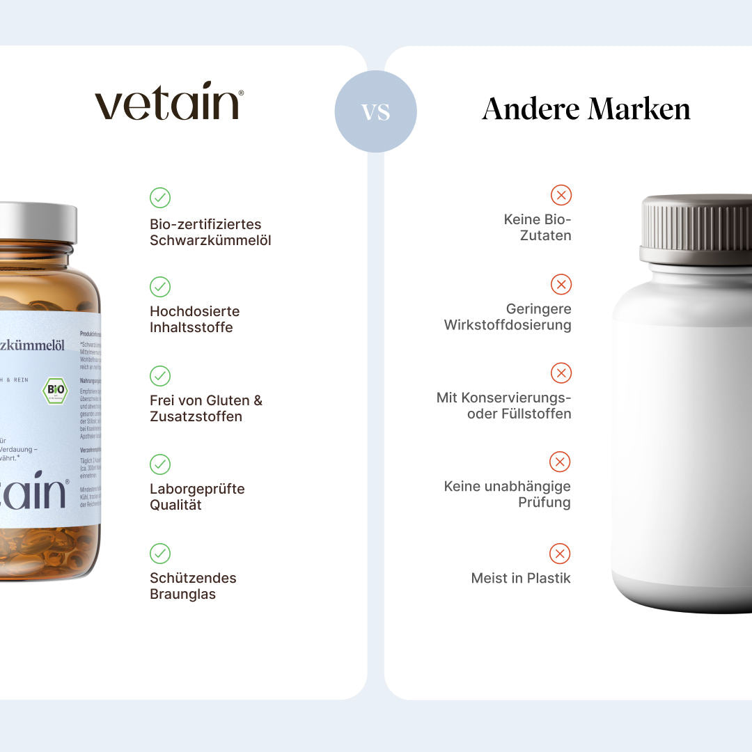 Comparison graphic “vetain vs. Other Brands” for organic black seed oil. vetain: Organic-certified black seed oil, highly concentrated ingredients, free from gluten & additives, laboratory-tested quality, protective amber glass. Other brands: no organic ingredients, lower active ingredient dosage, with preservatives or fillers, no independent testing, usually in plastic.