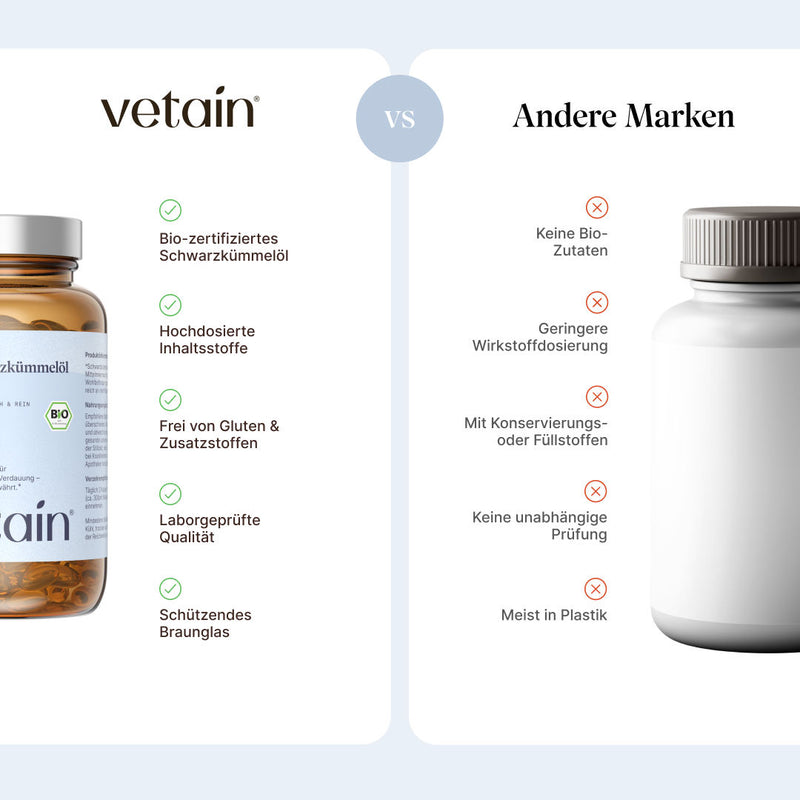 Comparison graphic “vetain vs. Other Brands” for organic black seed oil. vetain: Organic-certified black seed oil, highly concentrated ingredients, free from gluten & additives, laboratory-tested quality, protective amber glass. Other brands: no organic ingredients, lower active ingredient dosage, with preservatives or fillers, no independent testing, usually in plastic.