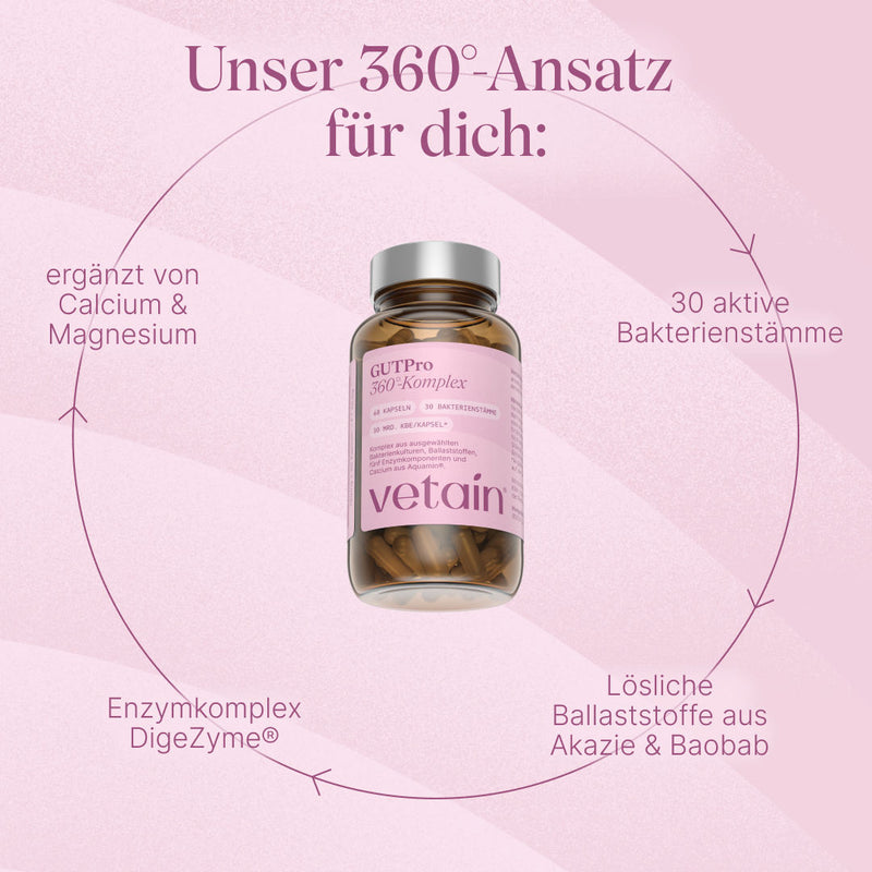 Vetain GUTPro 360°-Komplex mit einem rundum-Ansatz für deine Verdauung: 30 aktive Bakterienstämme, lösliche Ballaststoffe aus Akazie und Baobab, Enzymkomplex DigeZyme, ergänzt von Calcium & Magnesium