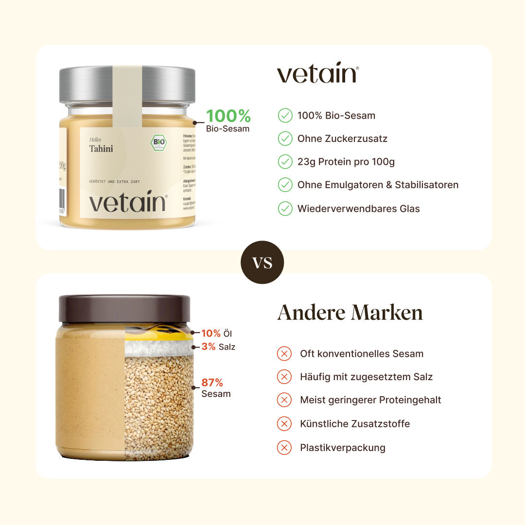Helles Tahini von Vetain im Vergleich mit anderen Marken: Vetain verwendet 100% Bio-Sesam, ohne Zuckerzusatz, 23g Protein pro 100g, ohne Emulgatoren & Stabilisatoren, Wiederverwendbares Glas