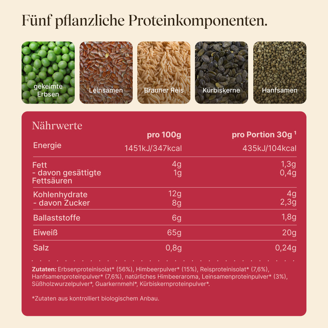 Fünf pflanzliche Proteinkomponenten im veganen Protein von Vetain: 104kcal pro Portion bei 20g Protein. Zutaten aus kontrolliert biologischem Anbau