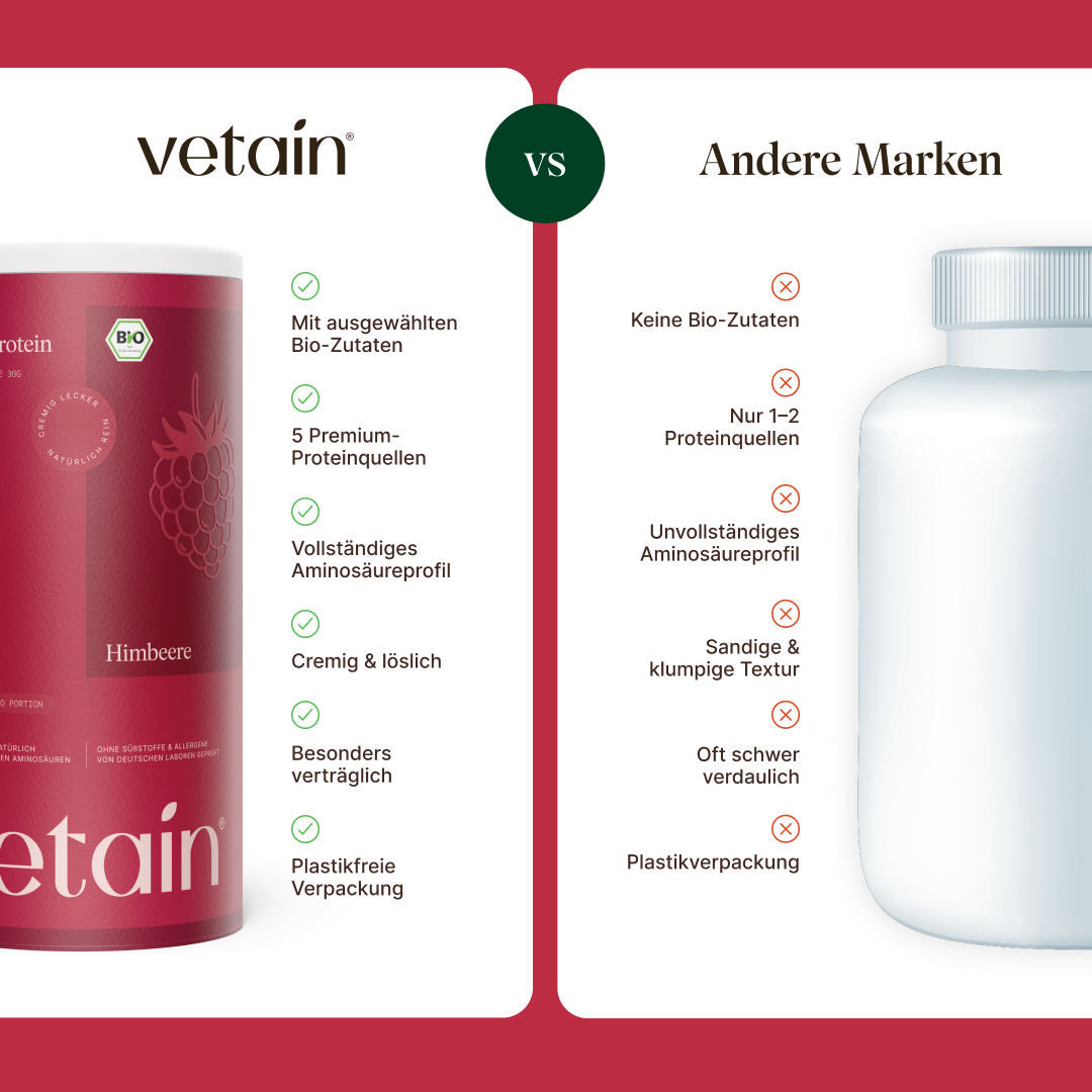 Proteinpulver im Vergleich. Vetains pflanzliches Protein mit ausgewählten Bio-Zutaten, 5 Premium-Proteinquellen, Vollständiges Aminosäurenprofil, cremig & löslich, Besonders verträglich und plastikfrei verpackt