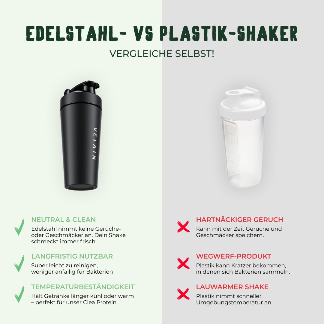 Vetain Edelstahl Shaker im Vergleich