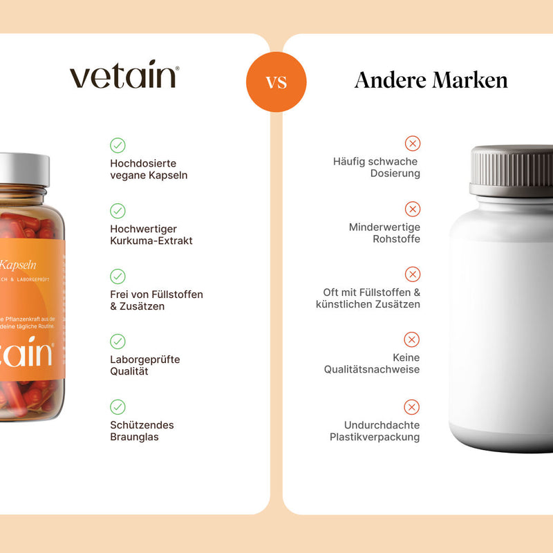 Comparison graphic “vetain vs. Other Brands” for curcumin. vetain: high-dose vegan capsules, high-quality turmeric extract, free from fillers & additives, laboratory-tested quality, protective amber glass. Other brands: often low dosage, inferior raw materials, often with fillers & artificial additives, no proof of quality, poorly designed plastic packaging.