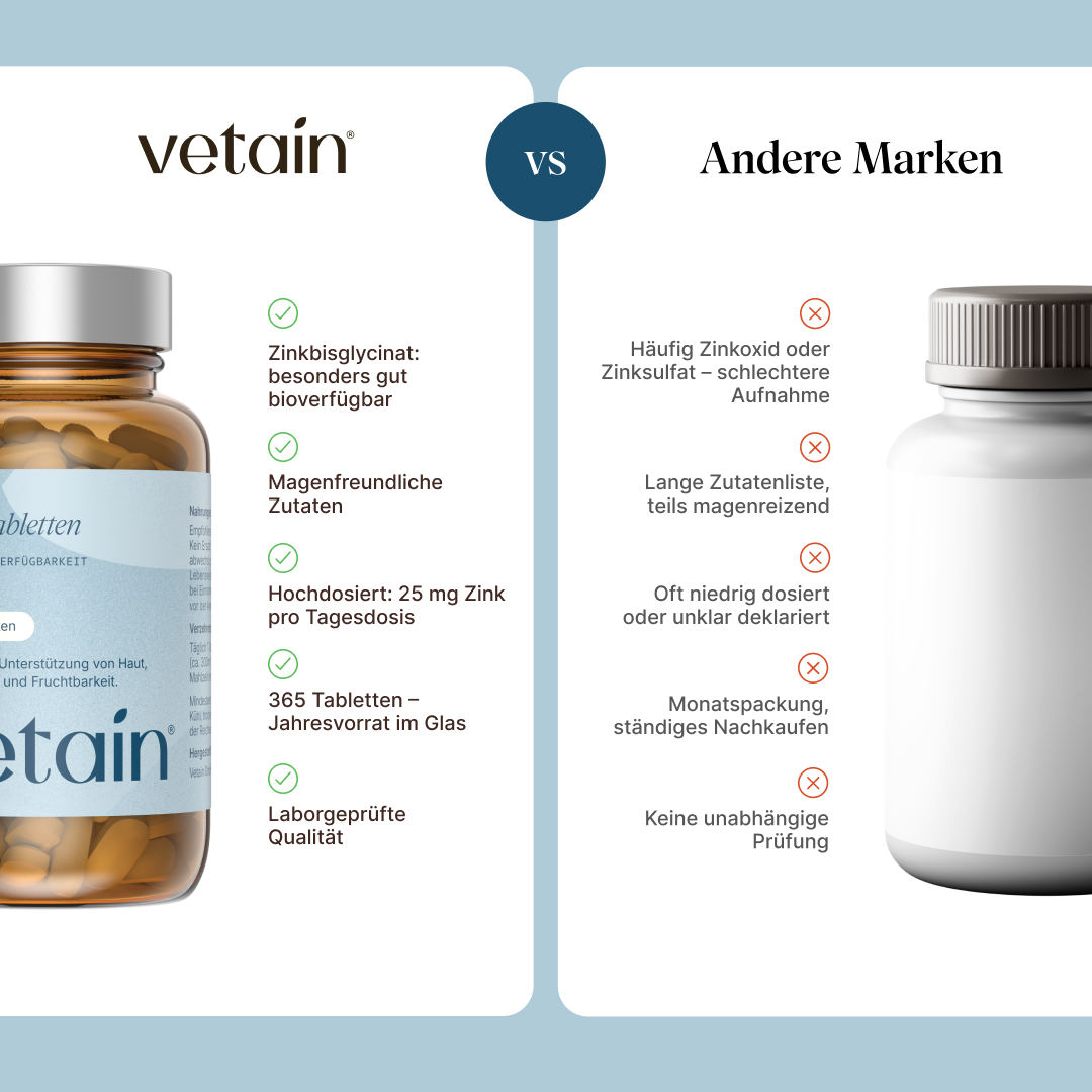 Zink Bisglycinat hochdosiert vergleich mit anderen Marken. Vetain mit Zinkbisglycinat besonders gut bioverfügbar
