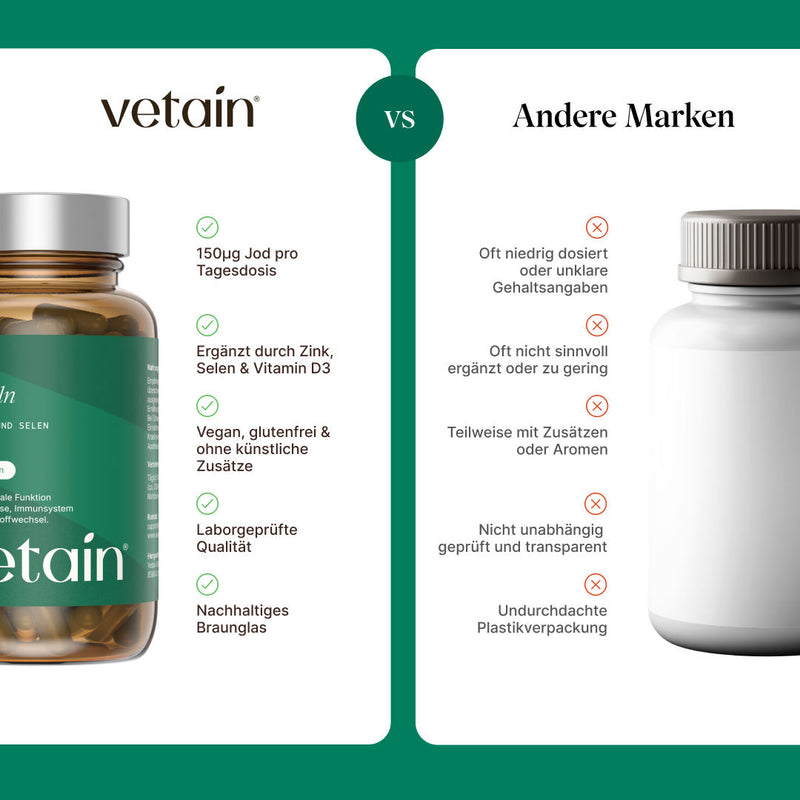 Vergleich Vetains Jod Kapseln und andere Marken: Vetain enthält Jod, Zink, Selen und Vitamin D und hat laborgeprüfte Qualität. Die Kapseln von Vetain sind vegan, glutenfrei, ohne künstliche Zusätze und sie kommen in einem nachhaltigen Braunglas.