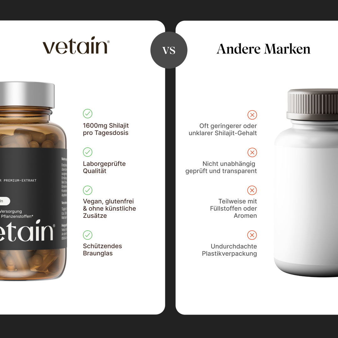 Vergleichsgrafik „vetain vs. Andere Marken“ für Shilajit. vetain: 1600 mg Shilajit pro Tagesdosis, laborgeprüfte Qualität, vegan, glutenfrei & ohne künstliche Zusätze, schützendes Braunglas. Andere Marken: oft geringerer oder unklarer Shilajit-Gehalt, nicht unabhängig geprüft, teilweise mit Füllstoffen oder Aromen, undurchdachte Plastikverpackung.
