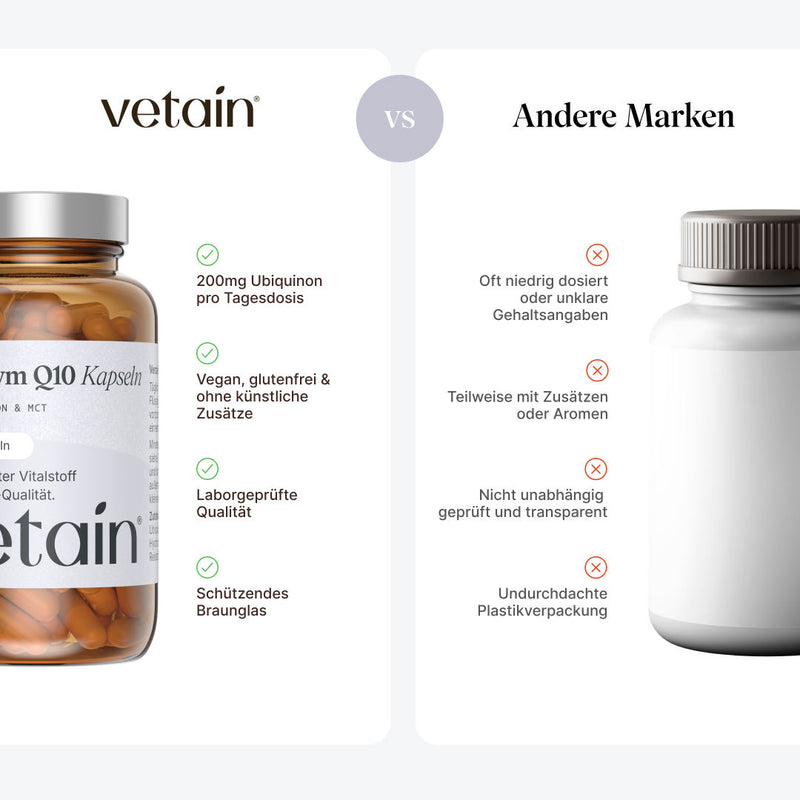 Comparison graphic “vetain vs. other brands” for Coenzyme Q10 (English-language image version). vetain: 200 mg of ubiquinone per daily serving, vegan, gluten-free, and free from artificial additives, laboratory-tested quality, protective amber glass. Other brands: often low-dose or with unclear content information, sometimes containing additives or flavors, not independently tested, inferior plastic packaging.