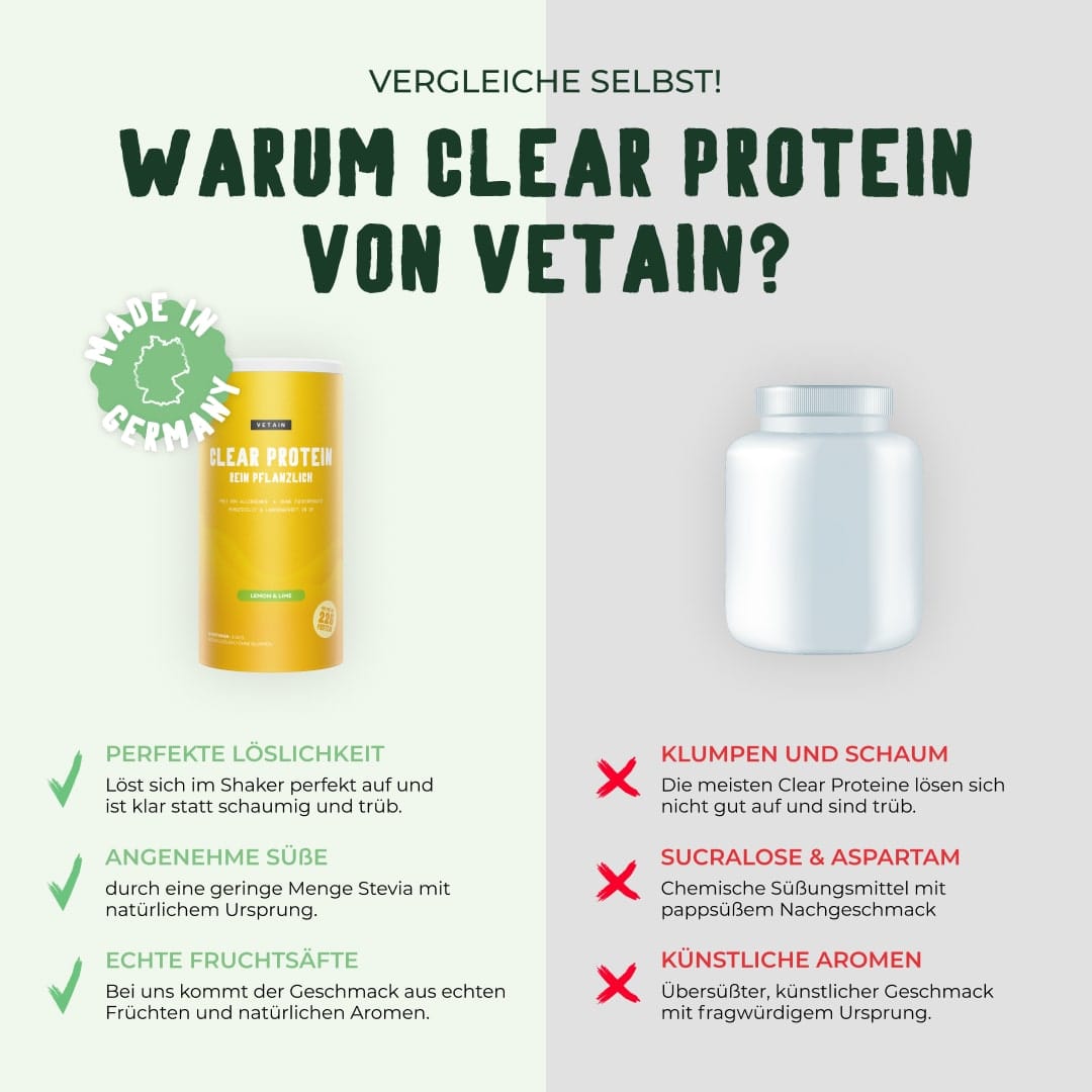 Vetain Isoclear Lemon Lime - Vergleich