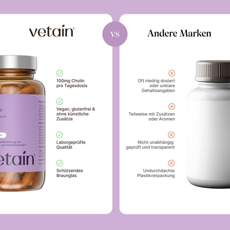 Vergleichsgrafik „vetain vs. Andere Marken“ für Leber Komplex. vetain: 100 mg Cholin pro Tagesdosis, vegan, glutenfrei & ohne künstliche Zusätze, laborgeprüfte Qualität, schützendes Braunglas. Andere Marken: oft niedrig dosiert oder unklare Gehaltsangaben, teilweise mit Zusätzen oder Aromen, nicht unabhängig geprüft, undurchdachte Plastikverpackung.