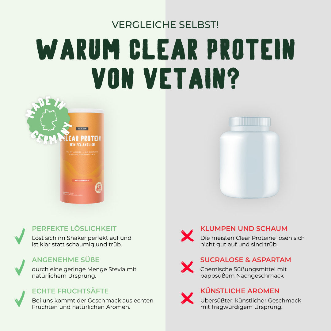 Vetain Clear Protein Eistee Pfirsich Vergleich mit Konkurrenten