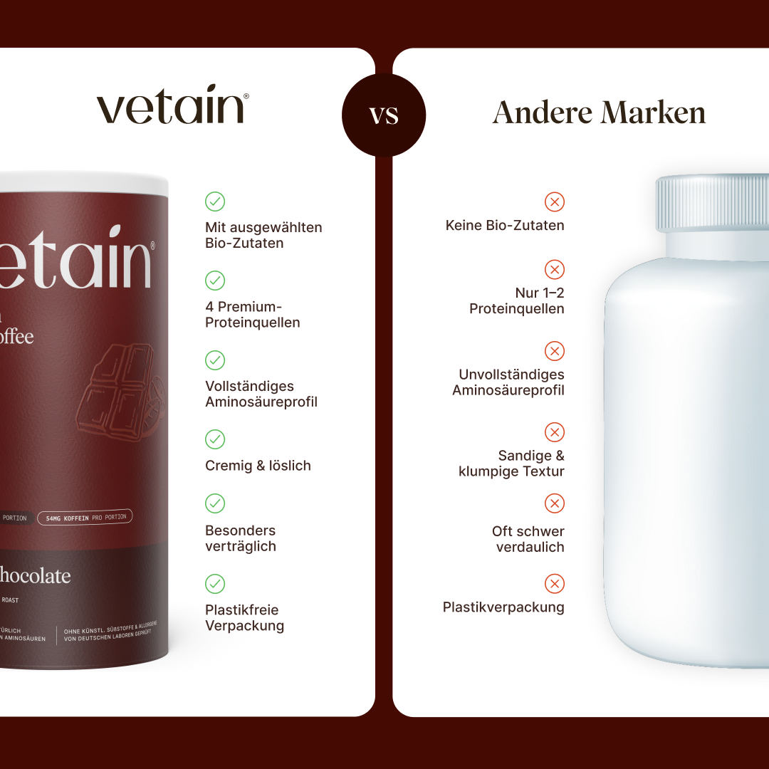 Vetain Protein Iced Coffee Dark Chocolate Vergleich mit anderen Marken