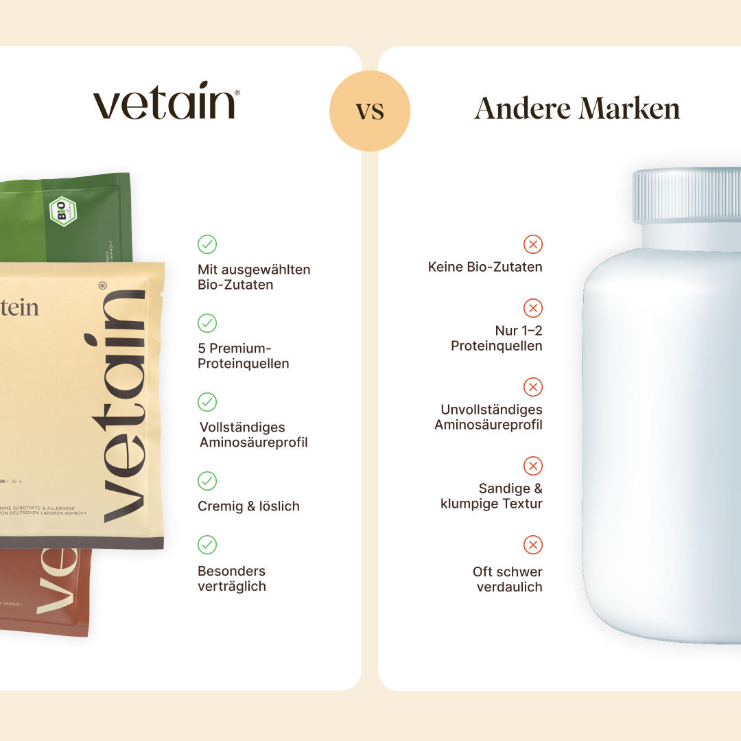 Vegan Protein Probierpaket von Vetain im Vergleich mit anderen Marken