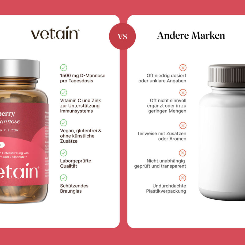 Comparison graphic “vetain vs. Other Brands” for cranberry + D-mannose. vetain: 1,500 mg of D-mannose per daily serving, vitamin C and zinc to support the immune system, vegan, gluten-free & free from artificial additives, laboratory-tested quality, protective amber glass. Other brands: often low-dosed or unclear labeling, often not meaningfully supplemented or included in insufficient amounts, sometimes containing additives or flavors, not independently tested, poorly designed plastic packaging.