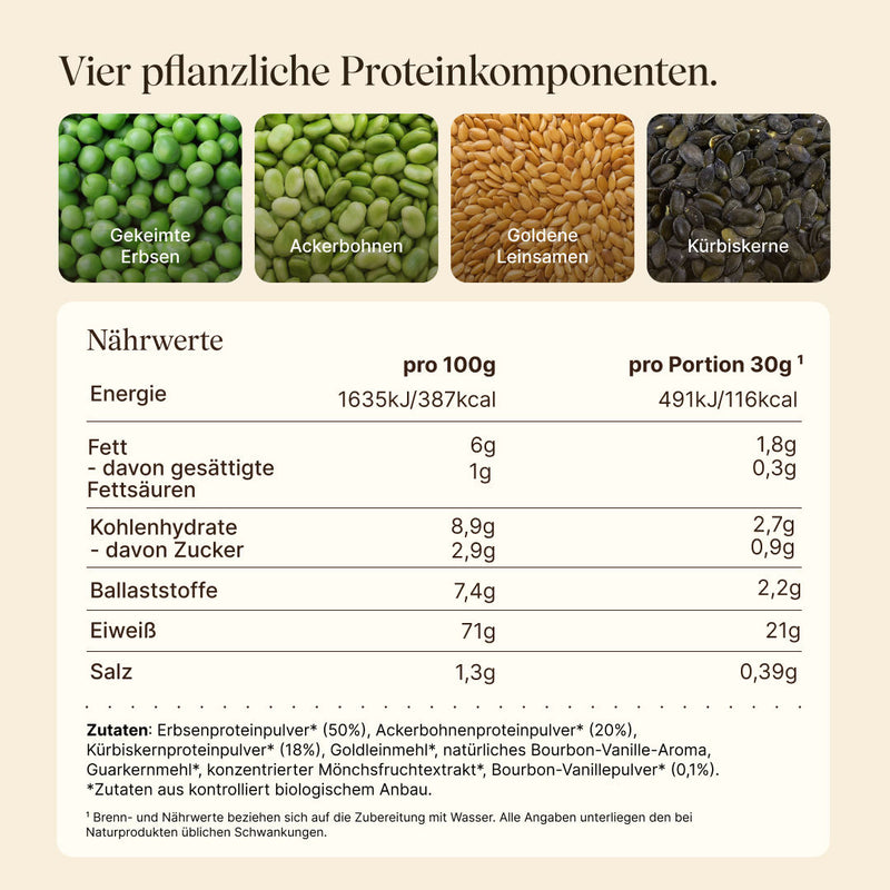 Nährwerttabelle, Zutaten und Darstellung des 4K-Proteinkomplex des Vegan Protein Vanille