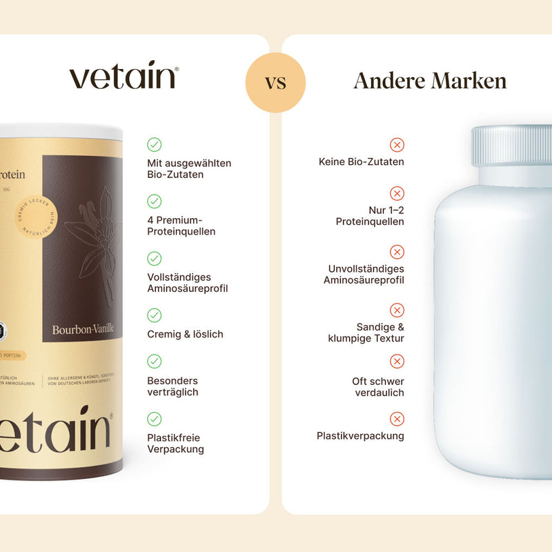 Vetain Vegan Protein Vanille Vergleich mit anderen Marken: mit ausgewählten Bio- Zutaten, 4 Premium Proteinquellen, vollständiges Aminosäureprofil, cremig, löslich, besonders verträglich, plastikfreie Verpackung