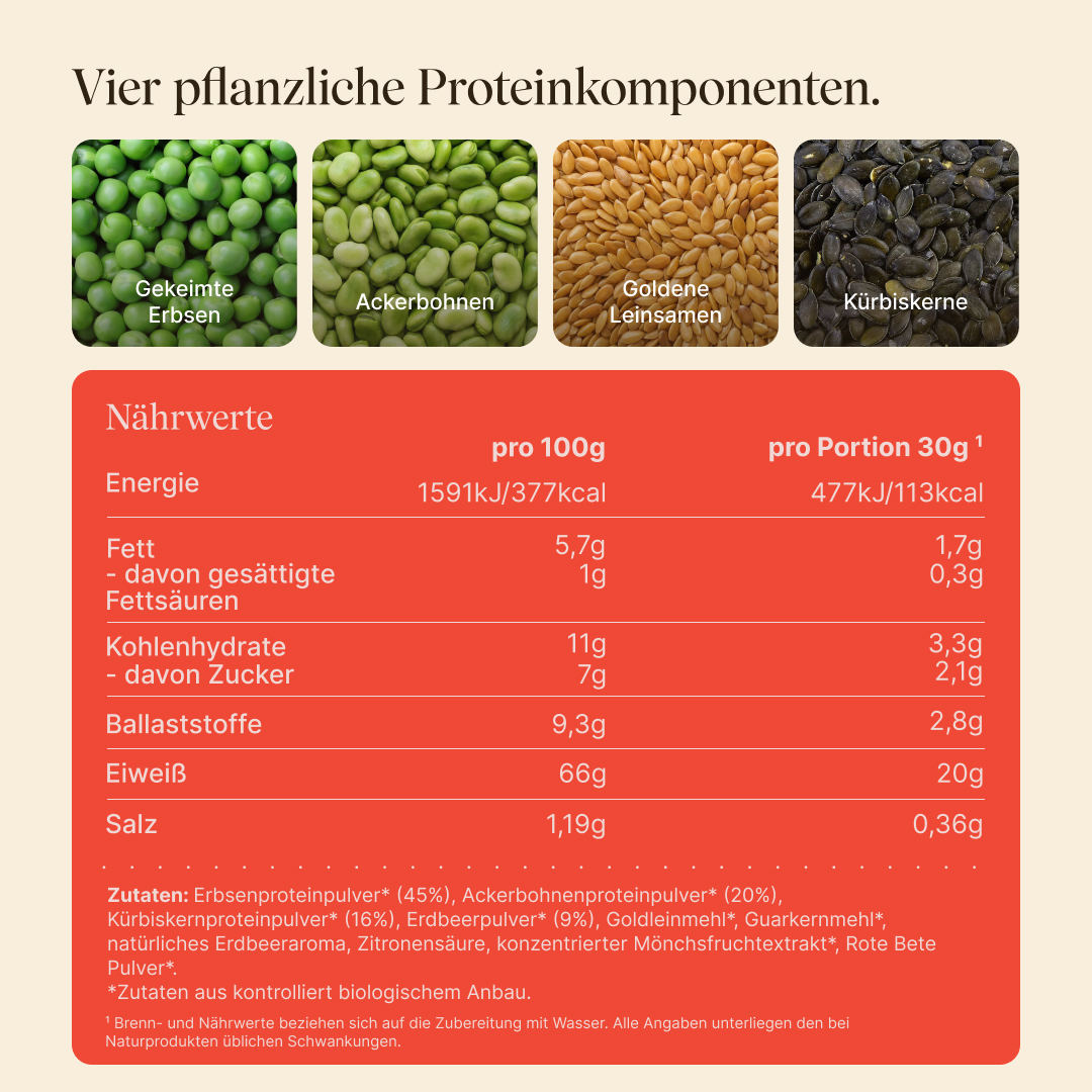Nährwerttabelle, Zutaten und Darstellung des 4K-Proteinkomplex des Vegan Protein Erdbeere