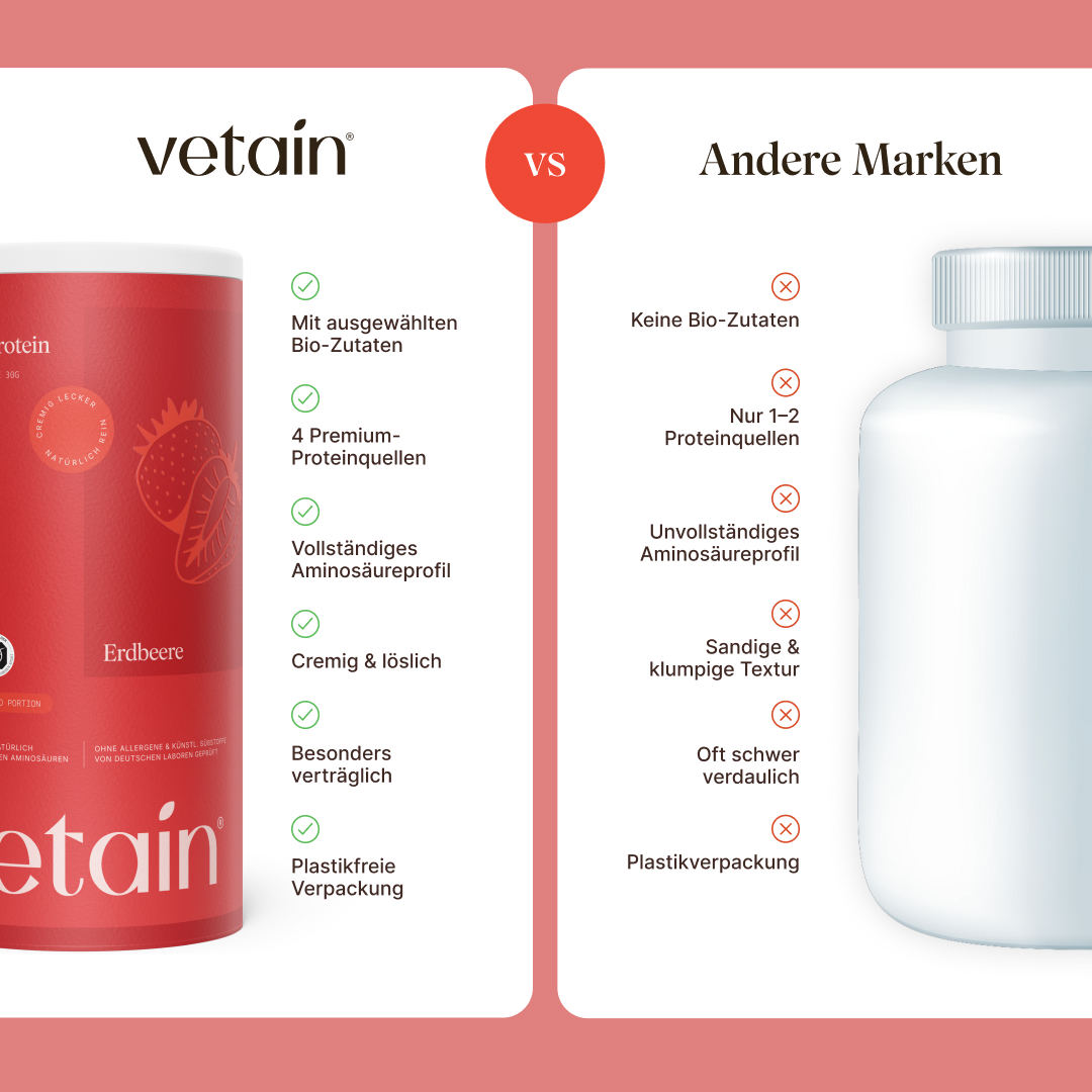 Vetain Vegan Protein Erdbeere Vergleich mit anderen Marken: mit ausgewählten Bio- Zutaten, 4 Premium Proteinquellen, vollständiges Aminosäureprofil, cremig, löslich, besonders verträglich, plastikfreie Verpackung