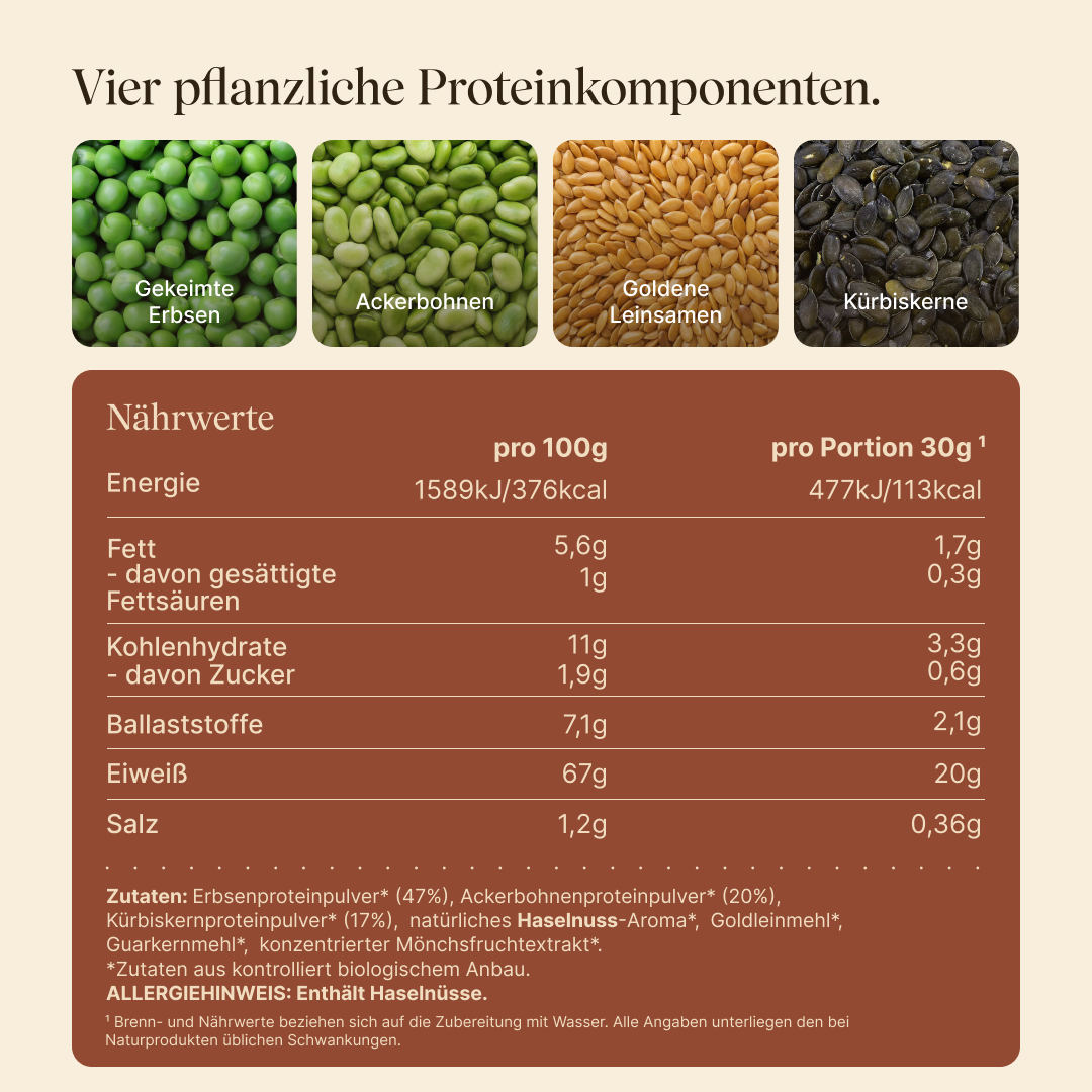 Nährwerttabelle, Zutaten und Darstellung des 4K-Proteinkomplex des Vegan Protein Haselnuss