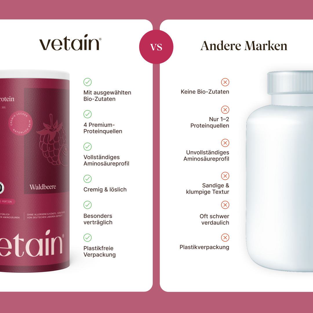 Vetain Vegan Protein Waldbeere Vergleich mit anderen Marken: mit ausgewählten Bio- Zutaten, 4 Premium Proteinquellen, vollständiges Aminosäureprofil, cremig, löslich, besonders verträglich, plastikfreie Verpackung