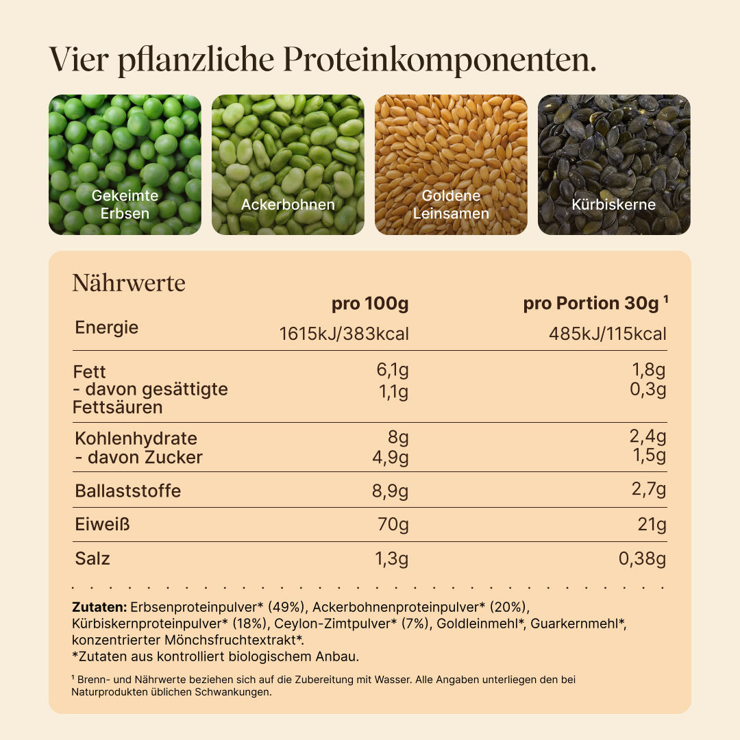 Nährwerttabelle, Zutaten und Darstellung des 4K-Proteinkomplex des Vegan Protein Zimt.
