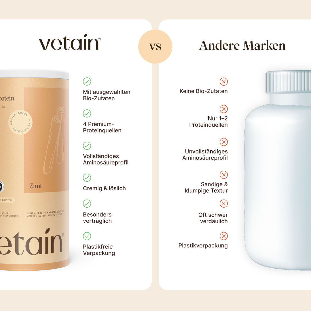 Vetain Vegan Protein Zimt Vergleich mit anderen Marken: mit ausgewählten Bio- Zutaten, 4 Premium Proteinquellen, vollständiges Aminosäureprofil, cremig, löslich, besonders verträglich, plastikfreie Verpackung