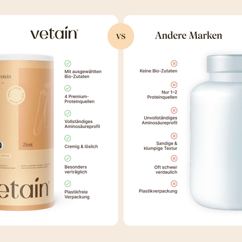 Vetain Vegan Protein Zimt Vergleich mit anderen Marken: mit ausgewählten Bio- Zutaten, 4 Premium Proteinquellen, vollständiges Aminosäureprofil, cremig, löslich, besonders verträglich, plastikfreie Verpackung