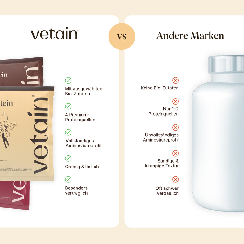 Vegan Protein Probierpaket von Vetain im Vergleich mit anderen Marken: Ausgewählte Bio-Zutaten, 4 Premium-Proteinquellen, vollständiges Aminosäureprofil, cremig & löslich besonders verträglich