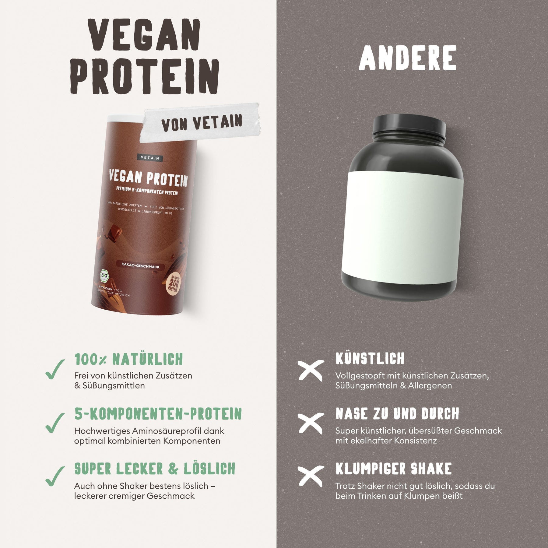 Vetain vegan Protein Kakao-Geschmack im Vergleich zu anderen Marken, Vetain ist 100% natürlich, hat ein 5-Komponenten-Protein, ist super lecker & löslich. Andere sind künstlich, schmecken nicht gut und sind klumpig