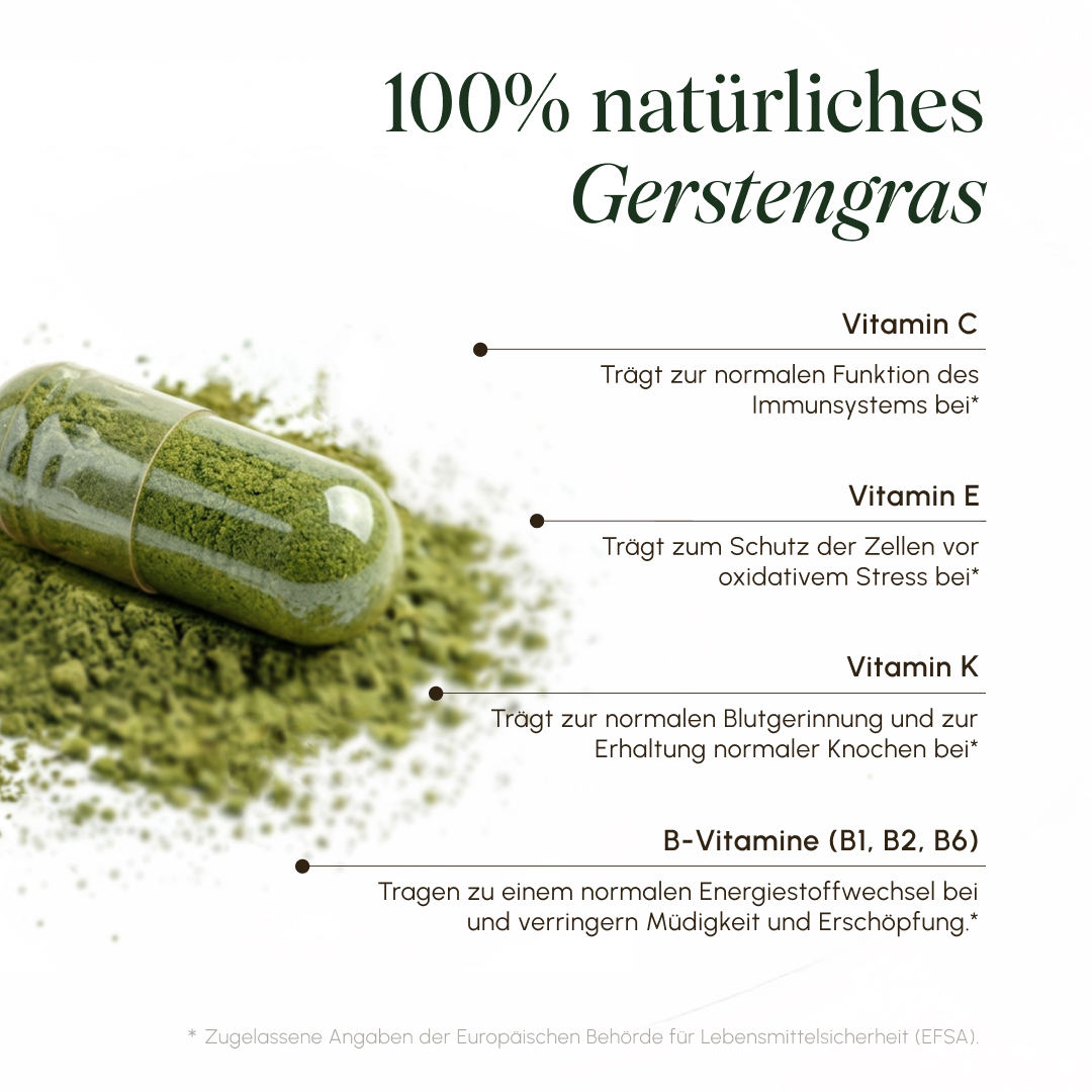 Infographic for 100% natural barley grass with an open capsule on green powder. Key nutrients with EFSA-approved claims: Vitamin C supports normal immune system function, Vitamin E helps protect cells from oxidative stress, Vitamin K contributes to normal blood clotting and maintenance of normal bones, B-Vitamins (B1, B2, B6) contribute to normal energy metabolism and help reduce fatigue and exhaustion.