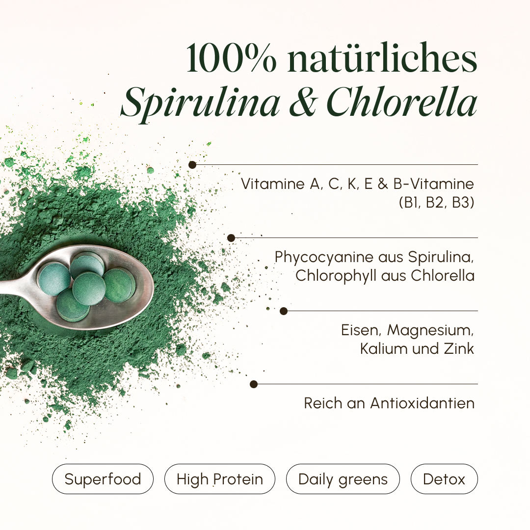 Infografik zu 100% natürlichem Spirulina & Chlorella mit grünen Algentabletten auf einem Löffel und Pulver. Inhaltsstoffe: Vitamine A, C, K, E & B-Vitamine (B1, B2, B3), Phycocyanine aus Spirulina, Chlorophyll aus Chlorella, Eisen, Magnesium, Kalium, Zink, reich an Antioxidantien. Tags: Superfood, High Protein, Daily Greens, Detox.