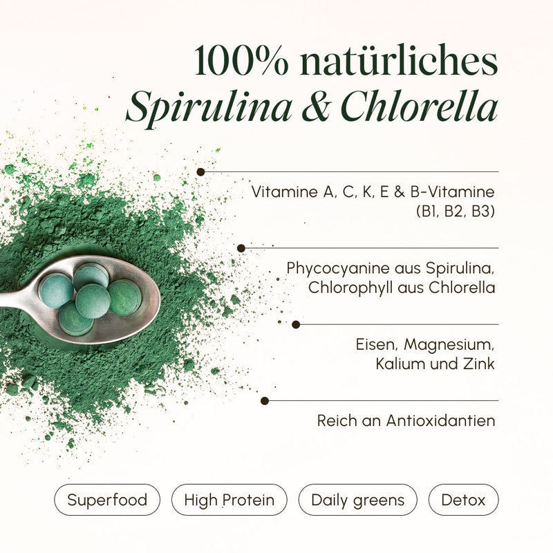 Infografik zu 100% natürlichem Spirulina & Chlorella mit grünen Algentabletten auf einem Löffel und Pulver. Inhaltsstoffe: Vitamine A, C, K, E & B-Vitamine (B1, B2, B3), Phycocyanine aus Spirulina, Chlorophyll aus Chlorella, Eisen, Magnesium, Kalium, Zink, reich an Antioxidantien. Tags: Superfood, High Protein, Daily Greens, Detox.