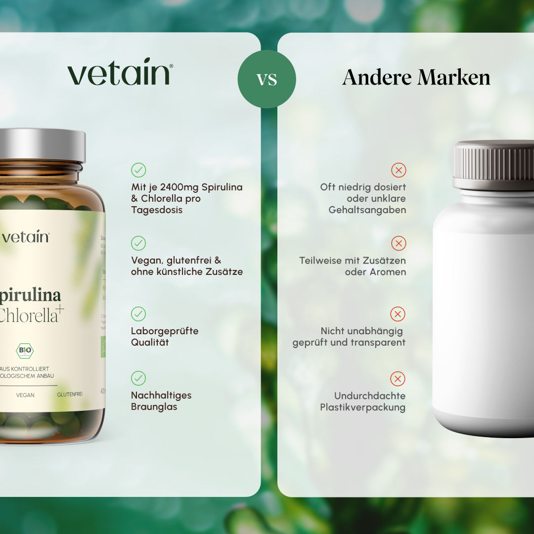 Vergleichsgrafik Vetain vs. Andere Marken. Vetain: 2400mg Spirulina & Chlorella pro Tagesdosis, vegan & glutenfrei ohne künstliche Zusätze, laborgeprüfte Qualität, nachhaltiges Braunglas. Andere Marken: oft niedrig dosiert, teilweise mit Zusätzen oder Aromen, nicht unabhängig geprüft, Plastikverpackung.