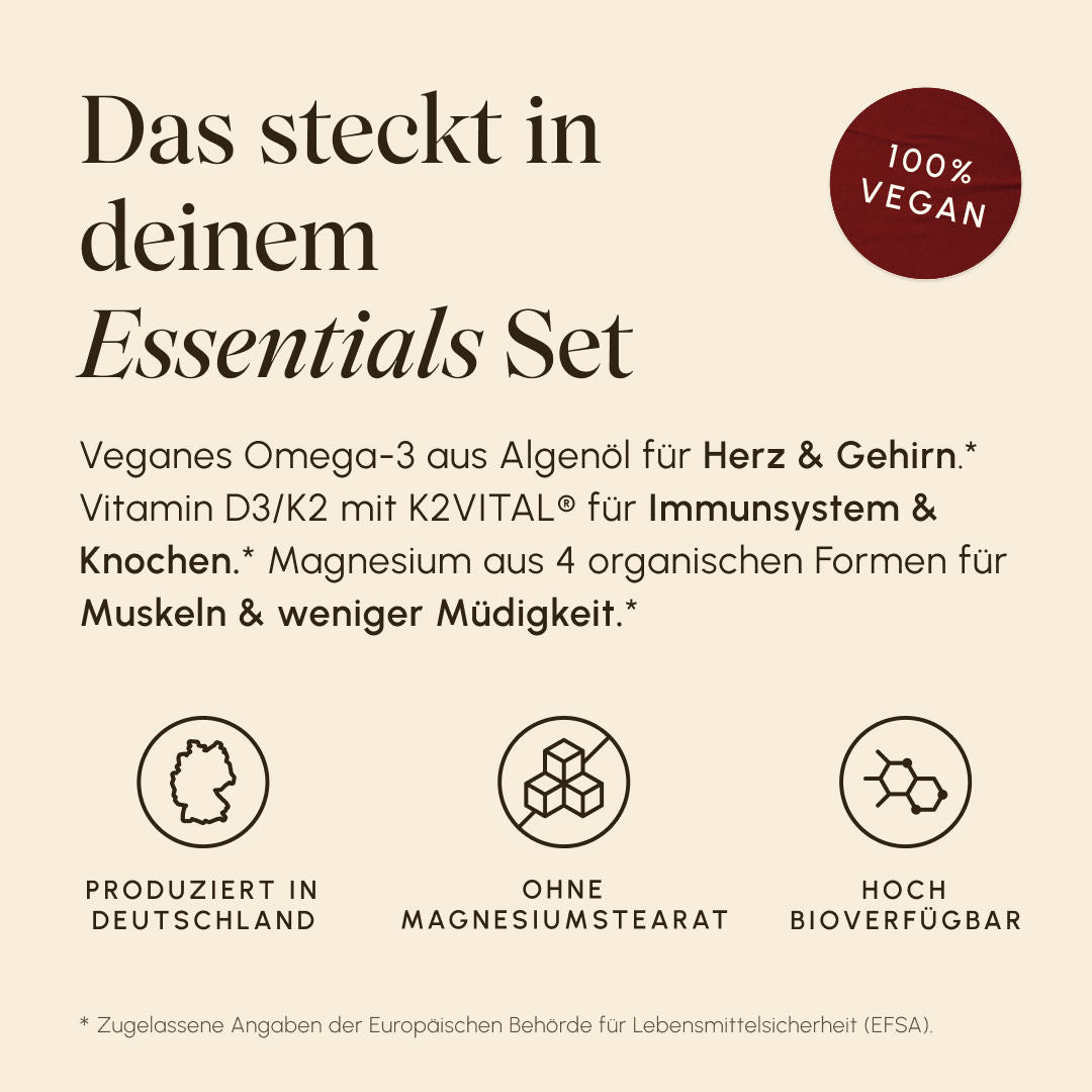 Infographic "What's in your Essentials Set" on a cream-colored background. Text: Vegan Omega-3 for heart & brain, Vitamin D3/K2 for immune system & bones, Magnesium for muscles & less fatigue. Icons: Made in Germany, without magnesium stearate, highly bioavailable. Badge: 100% Vegan