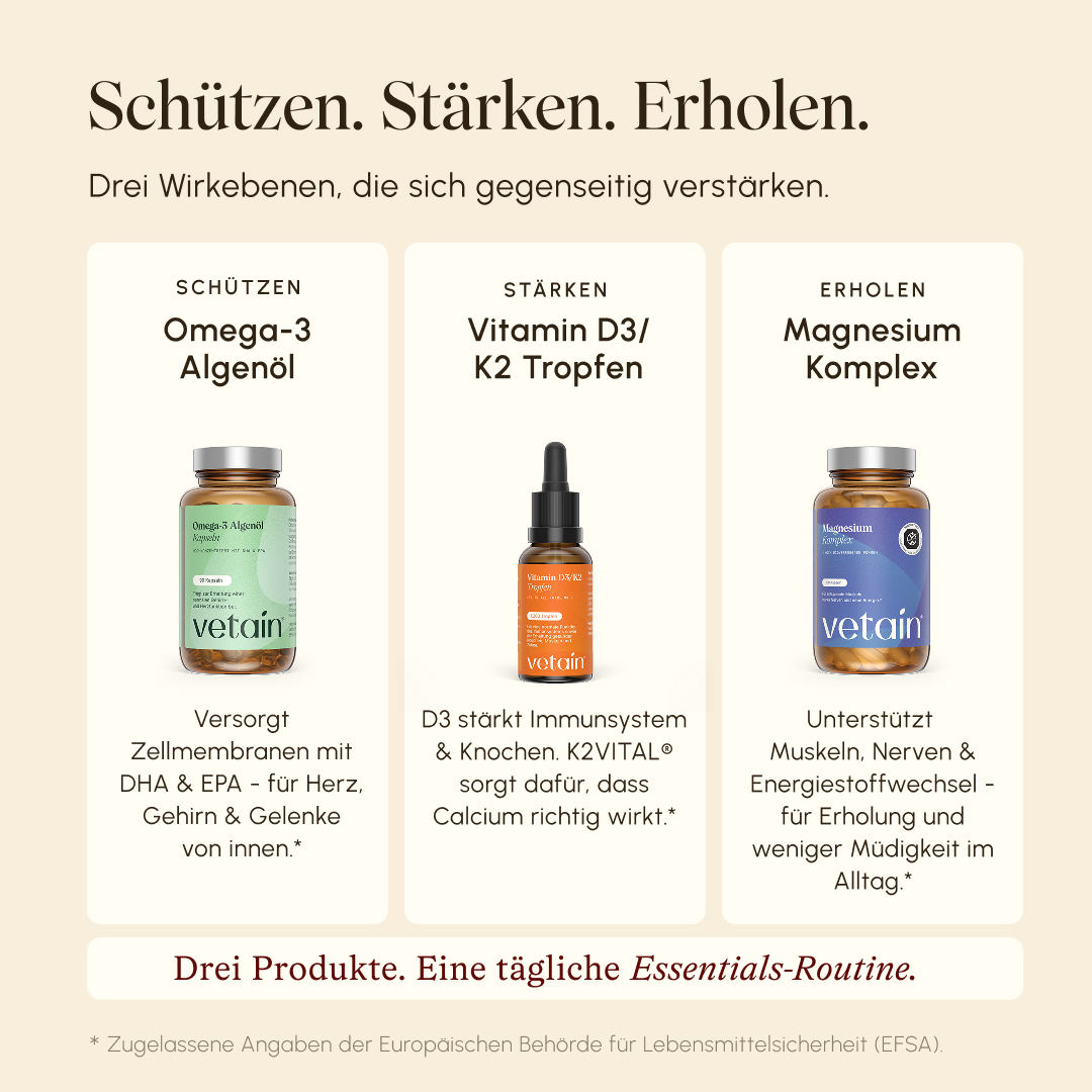 Three-column infographic "Protect. Strengthen. Recover." with one Vetain product each: Omega-3 Algae Oil (Protect – for cell membranes, heart, brain & joints), Vitamin D3/K2 Drops (Strengthen – immune system & bones), Magnesium Complex (Recover – muscles, nerves & energy metabolism). Subtitle: "Three products. One daily essentials routine."