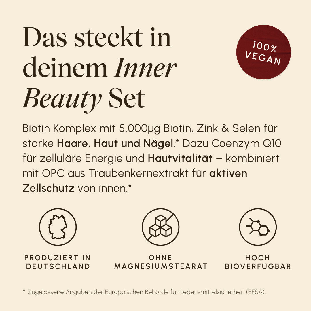 Infografik „Das steckt in deinem Inner Beauty Set" auf cremefarbenem Hintergrund. Text: Biotin Komplex für Haare, Haut und Nägel, Coenzym Q10 für zelluläre Energie und Hautvitalität, OPC aus Traubenkernextrakt für aktiven Zellschutz von innen. Icons: Produziert in Deutschland, ohne Magnesiumstearat, hoch bioverfügbar. Badge: 100% Vegan