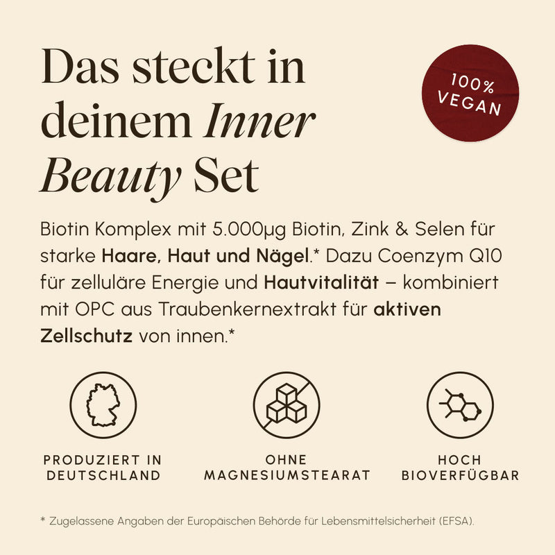 Infografik „Das steckt in deinem Inner Beauty Set" auf cremefarbenem Hintergrund. Text: Biotin Komplex für Haare, Haut und Nägel, Coenzym Q10 für zelluläre Energie und Hautvitalität, OPC aus Traubenkernextrakt für aktiven Zellschutz von innen. Icons: Produziert in Deutschland, ohne Magnesiumstearat, hoch bioverfügbar. Badge: 100% Vegan