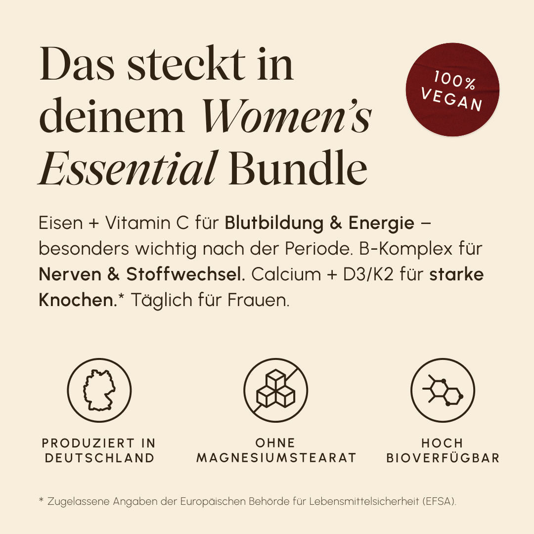 Infographic titled “What’s in Your Women’s Essentials Set” on a cream-colored background. Text: Iron + Vitamin C for blood formation & energy, especially after your period; B-complex for nerves & metabolism; calcium + D3/K2 for strong bones. Icons: Made in Germany, magnesium stearate-free, highly bioavailable. Badge: 100% Vegan