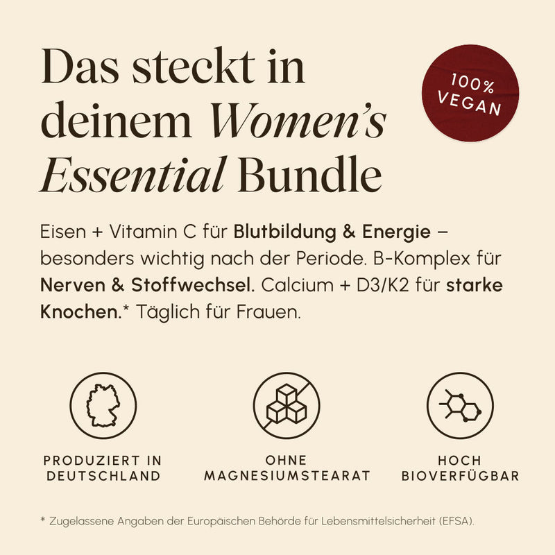 Infographic titled “What’s in Your Women’s Essentials Set” on a cream-colored background. Text: Iron + Vitamin C for blood formation & energy, especially after your period; B-complex for nerves & metabolism; calcium + D3/K2 for strong bones. Icons: Made in Germany, magnesium stearate-free, highly bioavailable. Badge: 100% Vegan