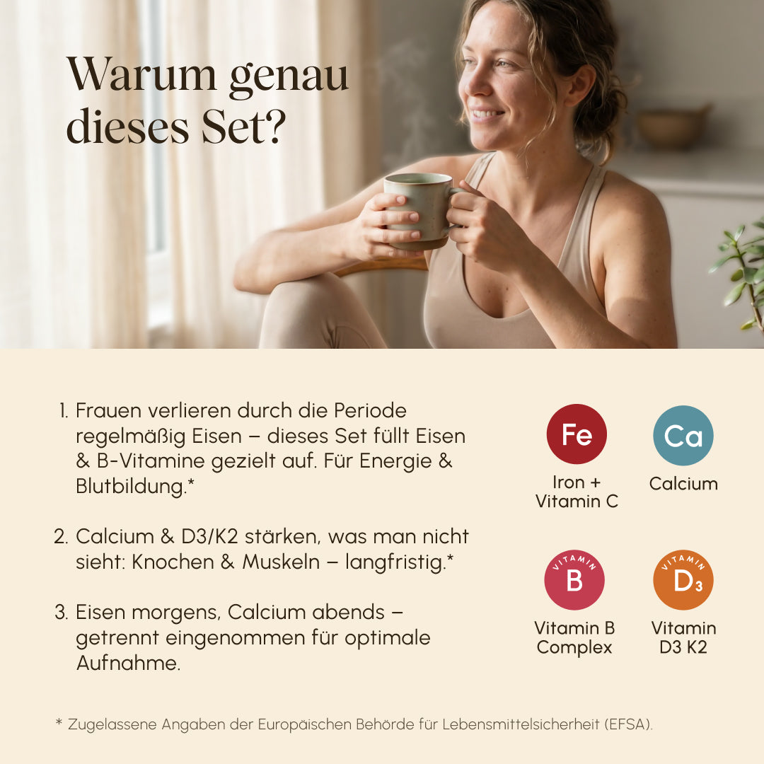 Infographic "Why this particular set?" with a smiling woman holding a cup. Three reasons: Women lose iron due to their period – this set specifically replenishes iron & B vitamins; Calcium & D3/K2 strengthen bones & muscles long-term; Iron in the morning, Calcium in the evening for optimal absorption. Nutrient icons: Fe (Iron + Vitamin C), Ca (Calcium), Vitamin B Complex, Vitamin D3 K2