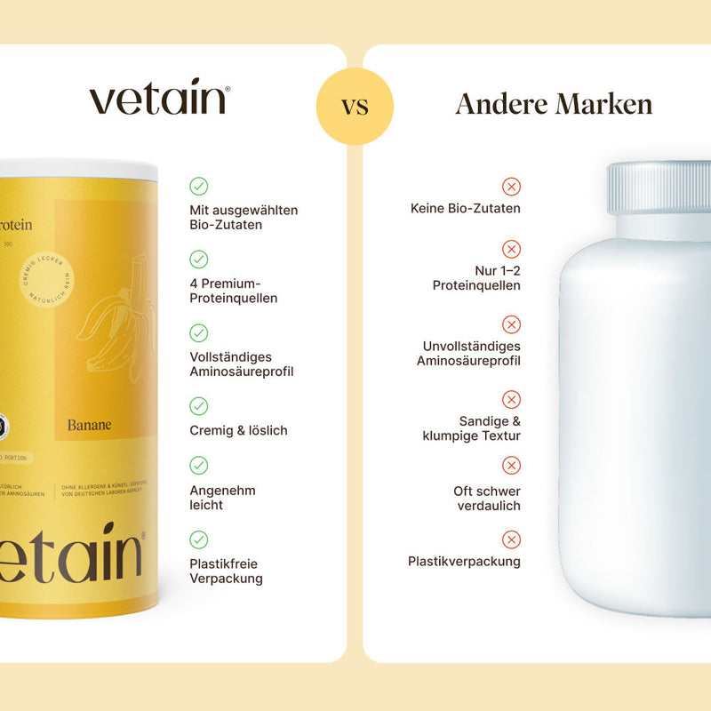 Comparison chart "Vetain vs. Other Brands." Vetain: selected organic ingredients, 4 premium protein sources, complete amino acid profile, creamy & soluble, pleasantly light, plastic-free packaging. Other brands: no organic ingredients, only 1–2 protein sources, incomplete amino acid profile, sandy & clumpy texture, often hard to digest, plastic packaging.